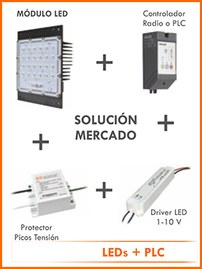 NEC LED+PLC LED PLC tecnologia alumbrado urbano comparativa